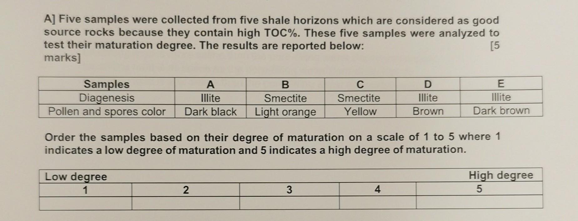 A Five Samples Were Collected From Five Shale Horizons Which Are Considered As Good Source Rocks Because They Contain H 1