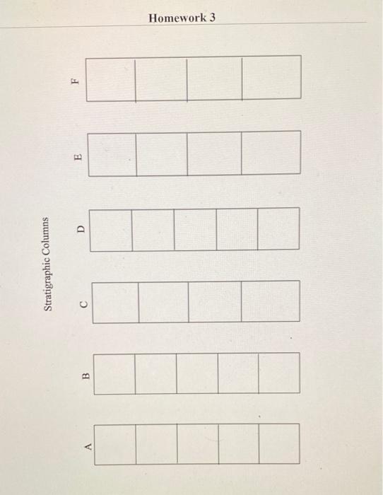 Homework 3 Biostratigraphy Instructions A Geologist Has Identified Fossils From Six Sites Using The Age Ranges On The 3