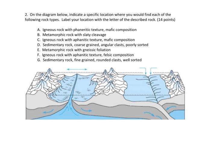 2 On The Diagram Below Indicate A Specific Location Where You Would Find Each Of The Following Rock Types Label Your 1