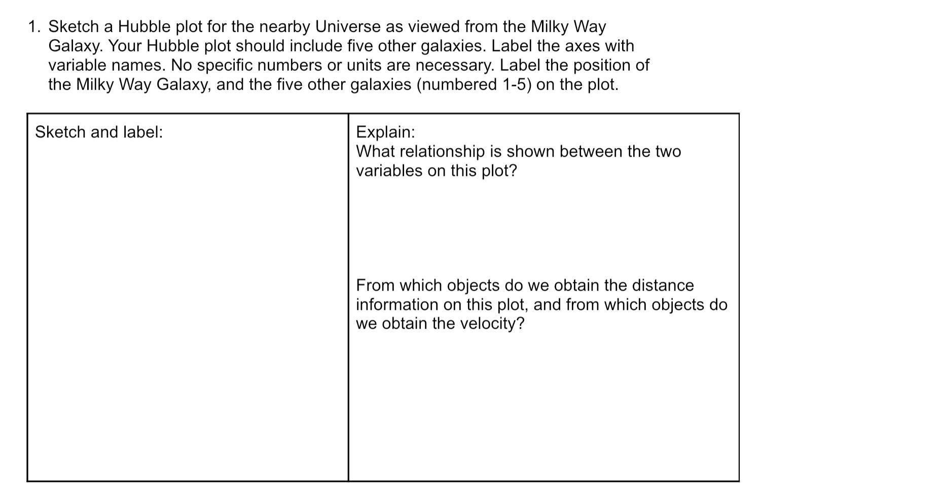 1 Sketch A Hubble Plot For The Nearby Universe As Viewed From The Milky Way Galaxy Your Hubble Plot Should Include Fiv 1
