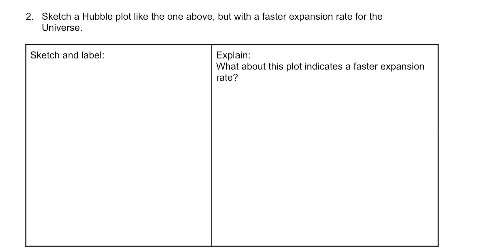 2 Sketch A Hubble Plot Like The One Above But With A Faster Expansion Rate For The Universe Sketch And Label Explain 1