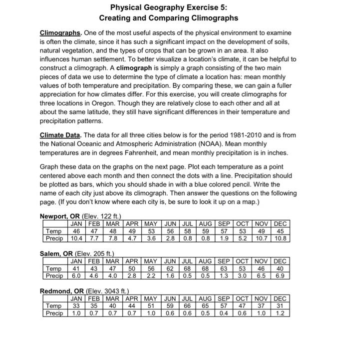 Physical Geography Exercise 5 Creating And Comparing Climographs Climographs One Of The Most Useful Aspects Of The Phy 1