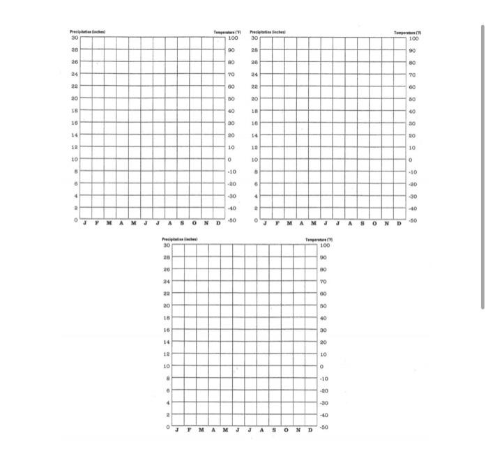 Physical Geography Exercise 5 Creating And Comparing Climographs Climographs One Of The Most Useful Aspects Of The Phy 2