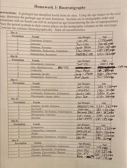 Homework 3 Biostratigraphy Instructions A Geologist Has Identified Fossils From Six Sites Using The Age Ranges On The 1