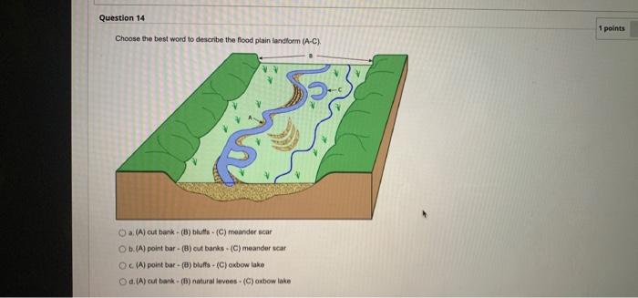 Question 14 1 Points Choose The Best Word To Describe The Floodplain Landform A C Oa A Cut Bank 6 Blus C Meande 1