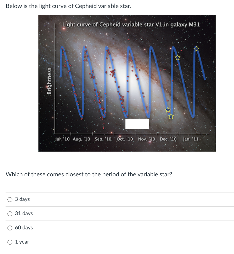 Below Is The Light Curve Of Cepheid Variable Star Light Curve Of Cepheid Variable Star V1 In Galaxy M31 Brightness Jul 1