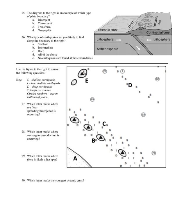 Tench Vlcanic Arc Oceanic Crust Continental Crust 25 The Diagram To The Right Is An Example Of Which Type Of Plate Boun 1