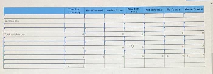 O Fashionisto Incorporated Is An Upscale Clothing Store In New York City And London Each Store Has Two Main Departments 3