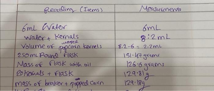 Reading Items Measurments Gml 8 2ml 8 2 6 2 2ml 6ml Water Water Kernals Volume Of Unpoped Popcorn Kernels 2s0ml Rou 1