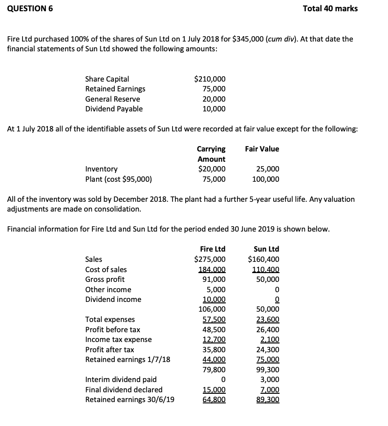 Question 6 Total 40 Marks Fire Ltd Purchased 100 Of The Shares Of Sun Ltd On 1 July 2018 For 345 000 Cum Div At Tha 1