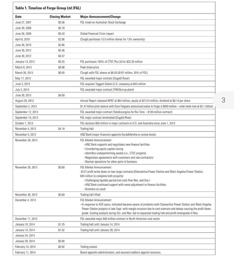 Forge Group Ltd Case Study A The Revealing Nature Of Numbers The Forge Group Ltd Summary In 2012 2013 Forge Group Lim 2