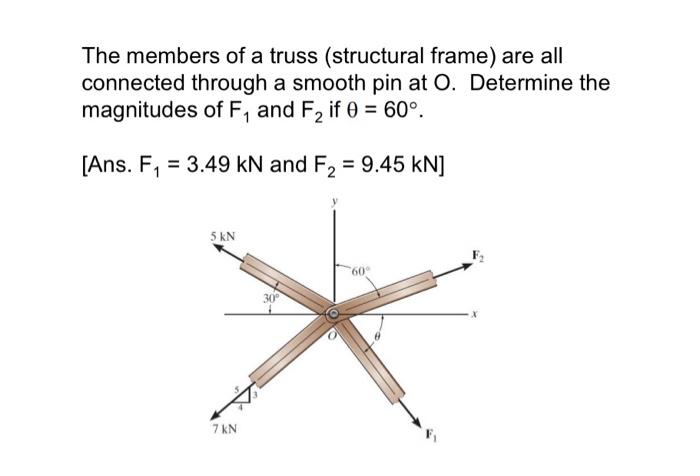 The Members Of A Truss Structural Frame Are All Connected Through A Smooth Pin At O Determine The Magnitudes Of F An 1
