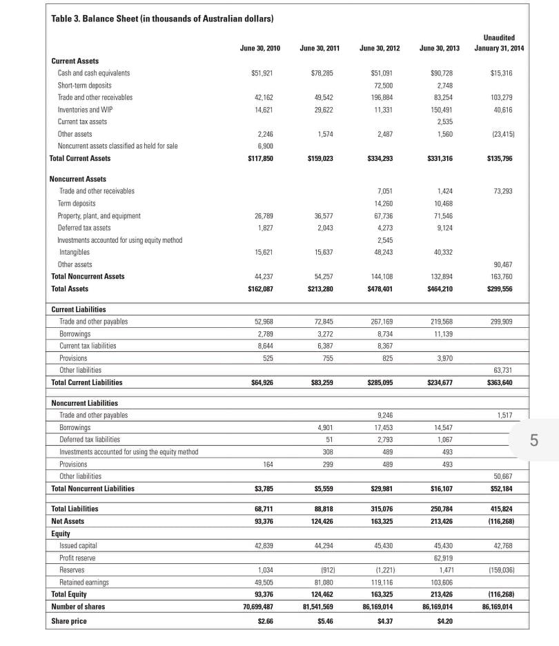 Forge Group Ltd Case Study A The Revealing Nature Of Numbers The Forge Group Ltd Summary In 2012 2013 Forge Group Lim 4