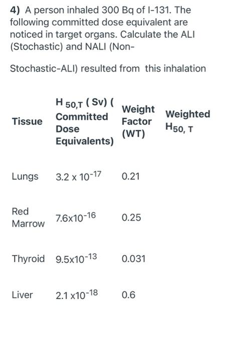 4 A Person Inhaled 300 Bq Of L 131 The Following Committed Dose Equivalent Are Noticed In Target Organs Calculate The 1