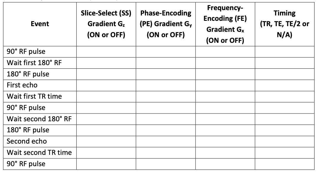Complete The Table For Chronological Events In Conventional Spin Echo Pulse Sequence Choose On Or Off For The First 1