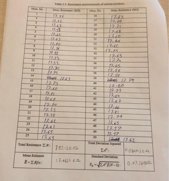 Table 2 3 Resistance Measurements Of Carbon Resistors Mess No Mens No Meas Renance Ko 1 26 2 3 27 28 4 29 5 6 30 31 1