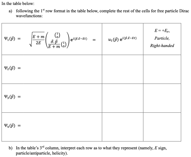 In The Table Below A Following The 1 Row Format In The Table Below Complete The Rest Of The Cells For Free Particle 1