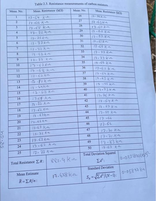 Table 2 3 Resistance Measurements Of Carbon Resistors Meas No Meas No 1 26 Meas Resistance M 17 30 17 63ke 27 2 3 1