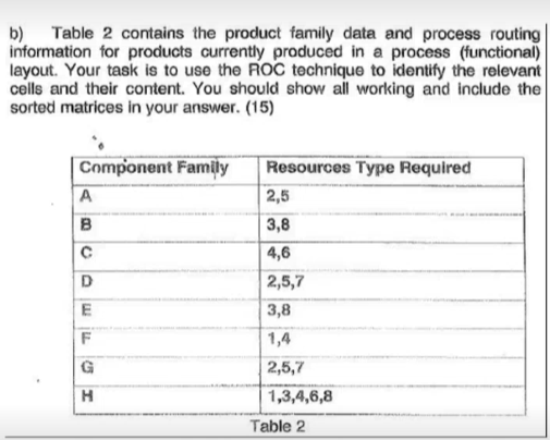 B Table 2 Contains The Product Family Data And Process Routing Information For Products Currently Produced In A Process 1