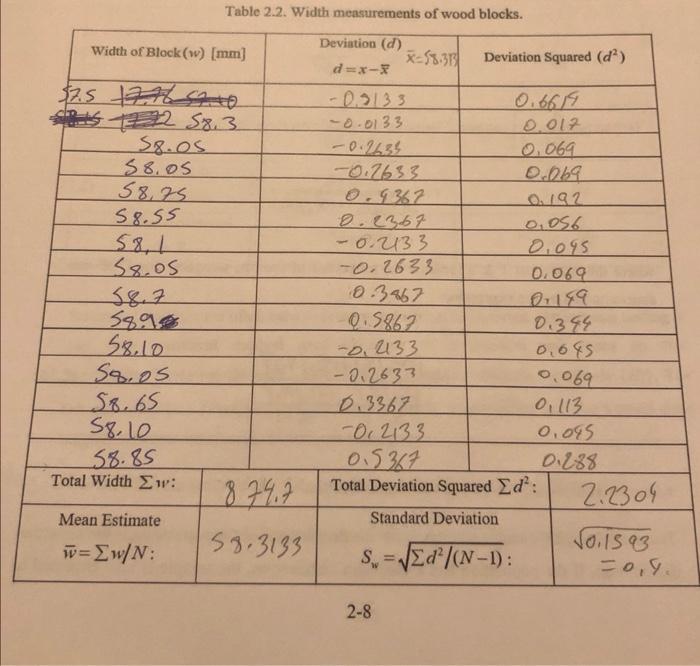 Table 2 2 Width Measurements Of Wood Blocks Deviation D Width Of Block W Mm X 58 38 Deviation Squared D D 3x 3 1