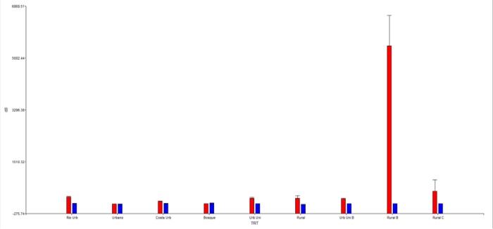 Decibels Blue Hertz Red 1
