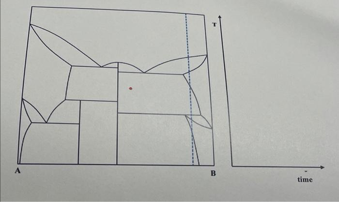 Homework 3 More Complex Two Component Systems Procedure For Describing Two Component Systems 1 Find Out How Many Diffe 2