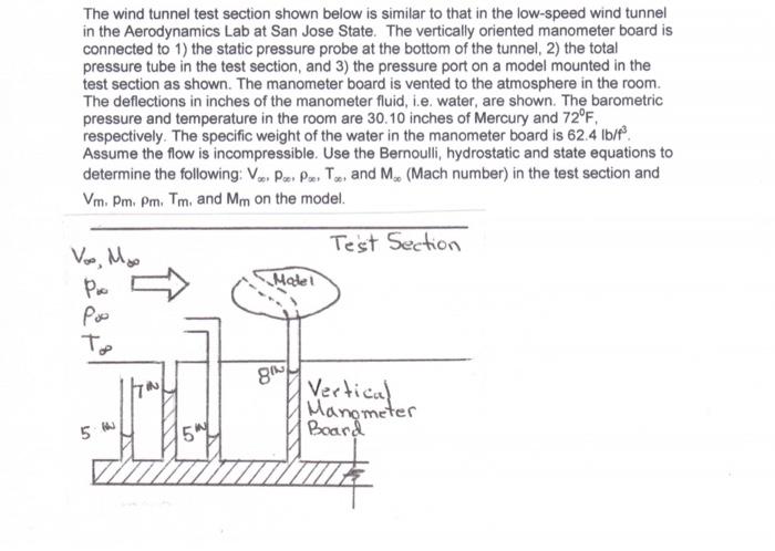 The Wind Tunnel Test Section Shown Below Is Similar To That In The Low Speed Wind Tunnel In The Aerodynamics Lab At San 1