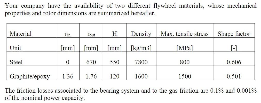 We Have A 10 Kw Fess Flywheel Energy Storage System Connected To A Motor Generator And Power Electronics For Wind Turbi 1