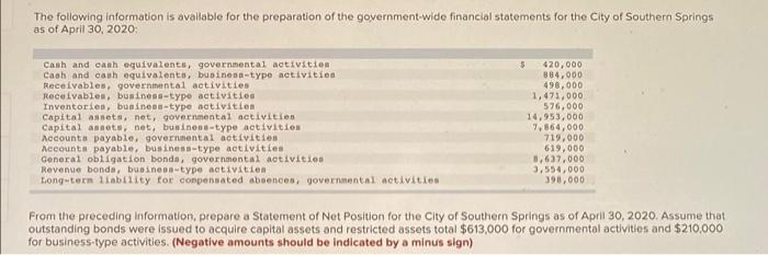 The Following Information Is Available For The Preparation Of The Government Wide Financial Statements For The City Of S 1