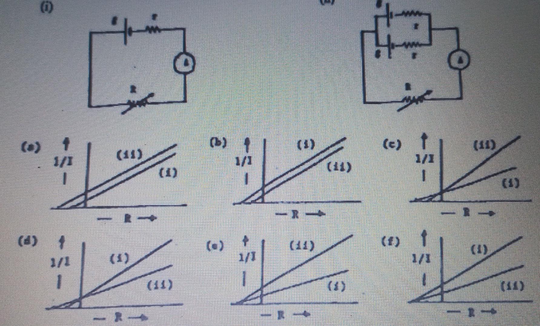 In Circuit I Above The Current I Was Measured As A Function Of The Resistance R For A Single Cell Of Emf E And Inter 1