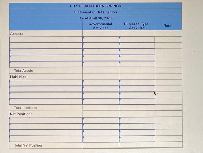The Following Information Is Available For The Preparation Of The Government Wide Financial Statements For The City Of S 2