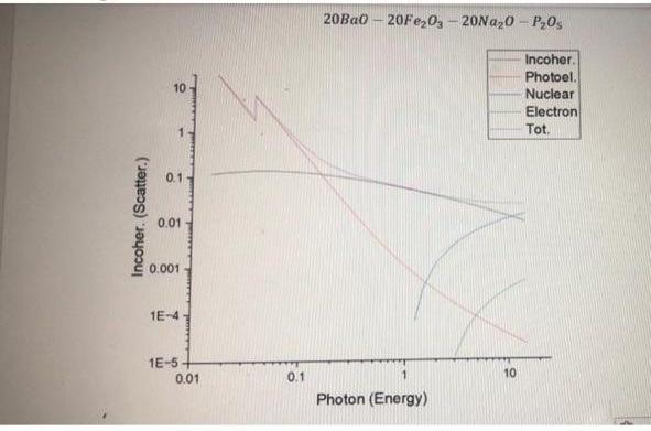 Give Me The Relationship Between Total Energy And Photon Energy Interactions Of X Axis In This Figure 1
