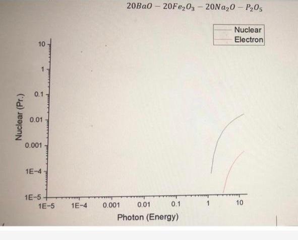 20ba0 20fe 03 20n 2 0 P205 Nuclear Electron 10 0 1 Nuclear Pr 0 01 0 001 1e 4 1e 5 1e 4 1 1e 5 10 T 0 001 0 0 1