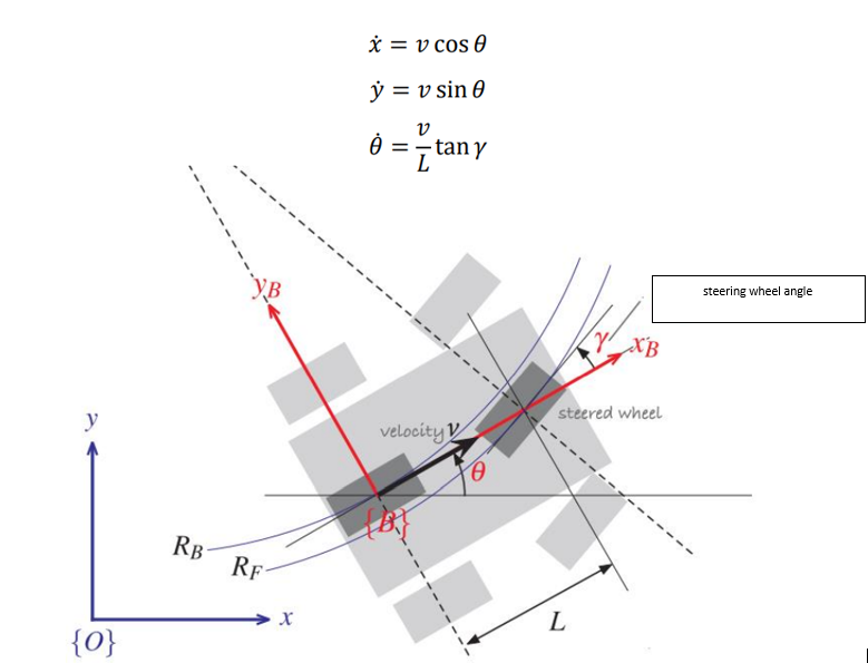 Consider The Following Kinematic Model That Corresponds To The So Called Car Like Robot Shown In The Figure A Mentio 1