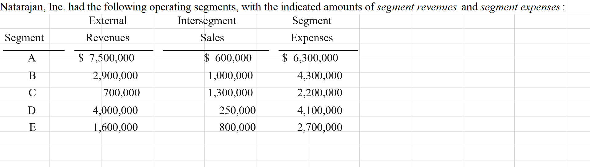 Natarajan Inc Had The Following Operating Segments With The Indicated Amounts Of Segment Revenues And Segment Expense 1