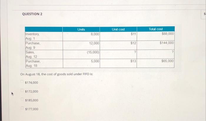 Question 1 Jay Thompson And Company Uses A Perpetual Inventory System And Has The Following Beginning Inventory Purchase 2
