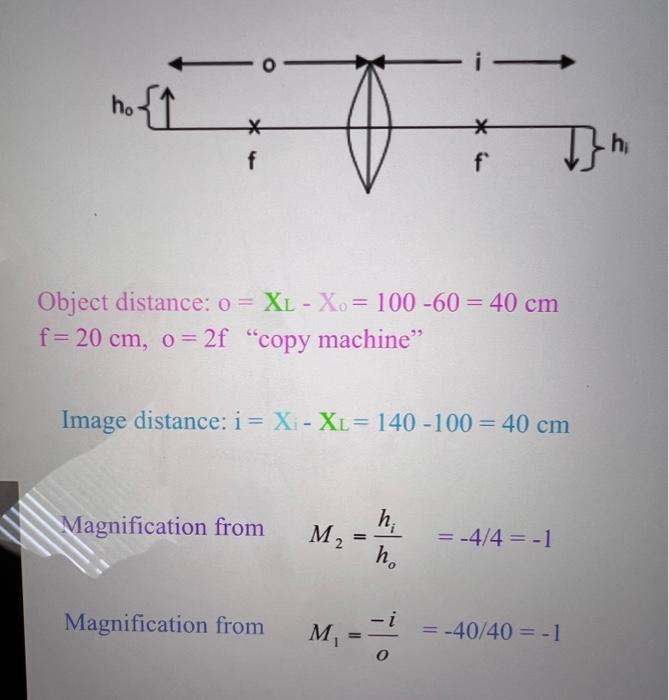 Ho F D H F Object Distance 0 Xl Xo 100 20 80 Cm F 20 Cm O 2f Camera Image Distance I Xi Xl 126 3