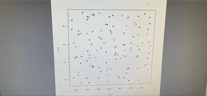 Suppose That One Constructs Various Classifiers For A Binary Response With The Classes Tabeled Black Or White Using Two 2
