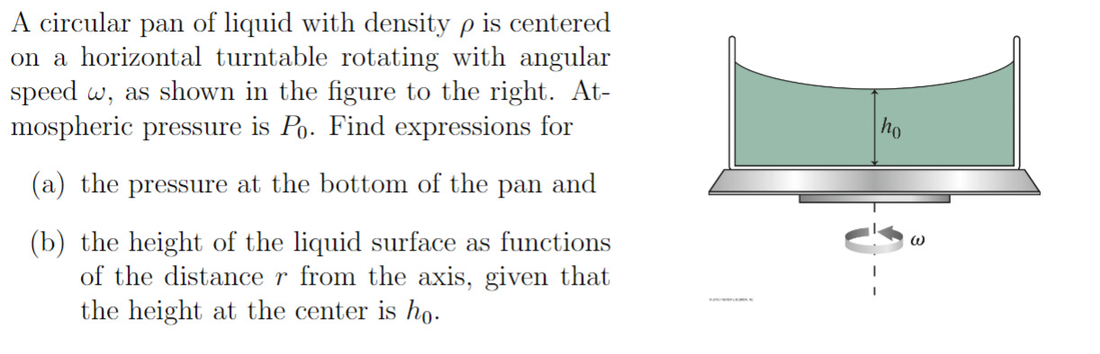 A Circular Pan Of Liquid With Density P Is Centered On A Horizontal Turntable Rotating With Angular Speed W As Shown In 1