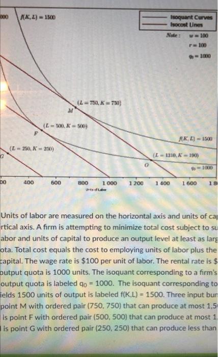 200 X Z 1500 Isoquant Curves Isocost Lines Note 100 R100 Long 1 7501 K 750 M L 00k 500 Rkd 1500 L 250 1