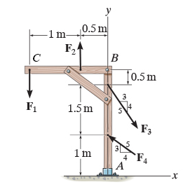 Replace The Loading On The Frame By A Single Resultant Force Suppose That F1 450 N F2 550 N F3 900 N And F4 1