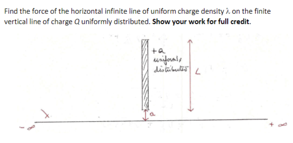 Find The Force Of The Horizontal Infinite Line Of Uniform Charge Density I On The Finite Vertical Line Of Charge Q Unifo 1