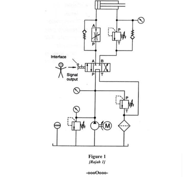 Om Om Interface Ix P T Signal Output Mom M Figure 1 Rajah 11 0000000 1