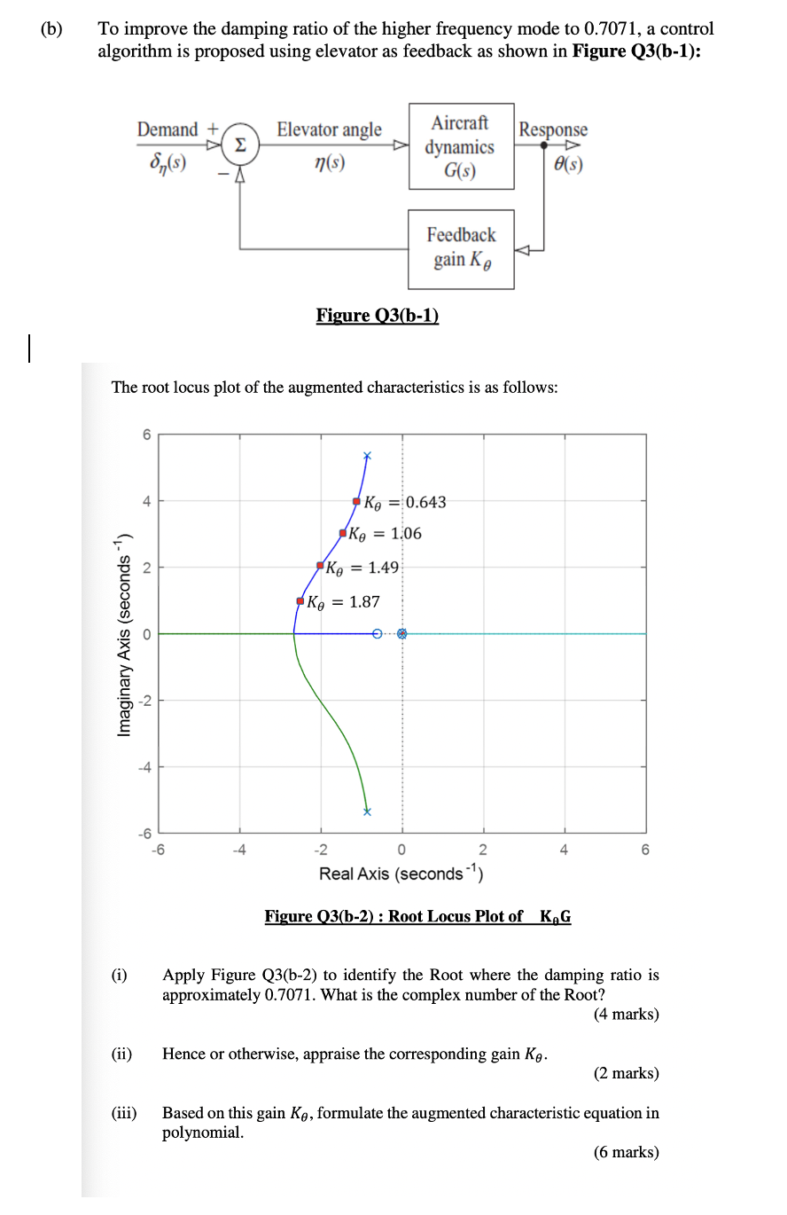 B To Improve The Damping Ratio Of The Higher Frequency Mode To 0 7071 A Control Algorithm Is Proposed Using Elevator 1