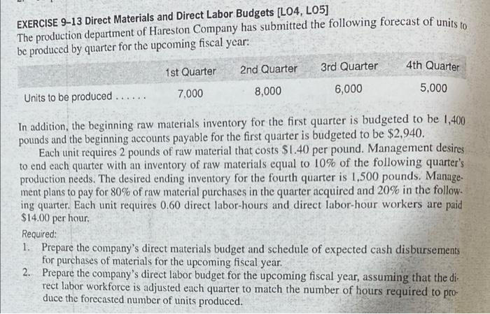 Exercise 9 13 Direct Materials And Direct Labor Budgets L04 L05 The Production Department Of Hareston Company Has Sub 1
