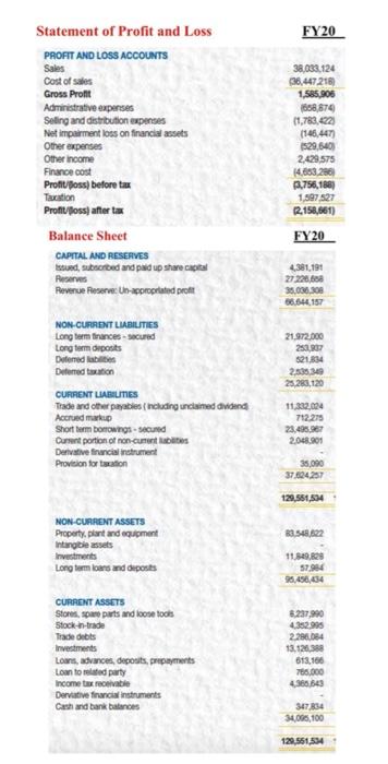 Fy20 Statement Of Profit And Loss Profit And Loss Accounts Sales Cost Of Sales Gross Profit Administrative Expenses Sell 1
