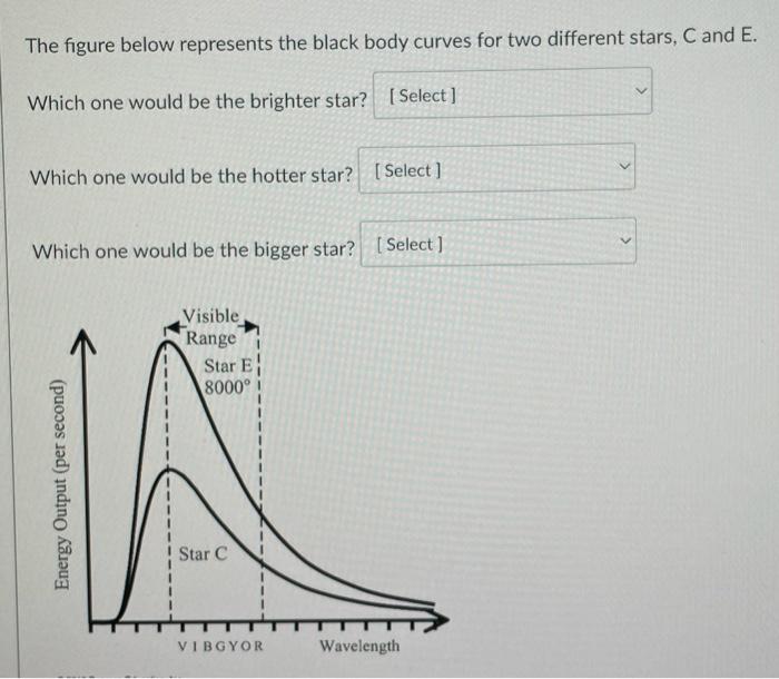 The Figure Below Represents The Black Body Curves For Two Different Stars C And E Which One Would Be The Brighter Star 1