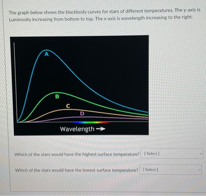 The Graph Below Shows The Blackbody Curves For Stars Of Different Temperatures The Y Axis Is Luminosity Increasing From 1