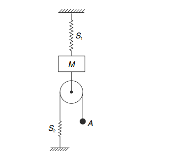 In The System Shown In Figure The Two Springs S1 And S2 Have Force Constant K Each Pulley Springs And Strings Are All 1