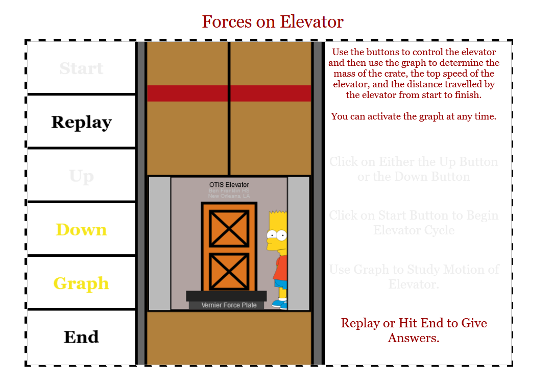 Forces On Elevator Start Use The Buttons To Control The Elevator And Then Use The Graph To Determine The Mass Of The Cra 1